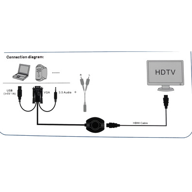 Vagas VGA + Audio + HDMI