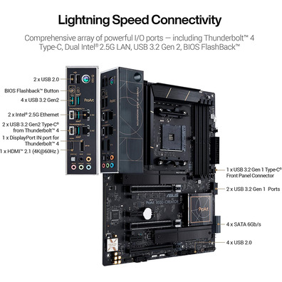 Modelo Base ASUS B550 Creator AM4