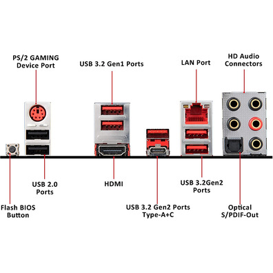 Rádio Base MSI MPG X570 Gaming Plus AM4