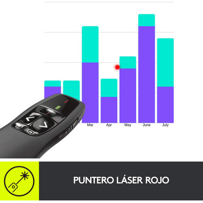 Apresentador Inalámbrico Logitech R700