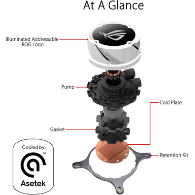 Refrigeración Dólar ASUS ROG Strix LC360 RGB White Edition