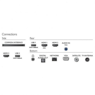 Televisor Philips 32PFS6855 32 " Plata Full HD/SmartTV/WiFi